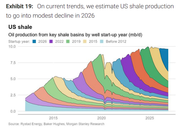 苏州恒泰配资 原油市场：即将进入“预期最为充分”的“供远大于求”时期