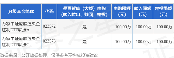 股速查 公告速递：万家中证港股通央企红利ETF联接基金暂停大额申购
